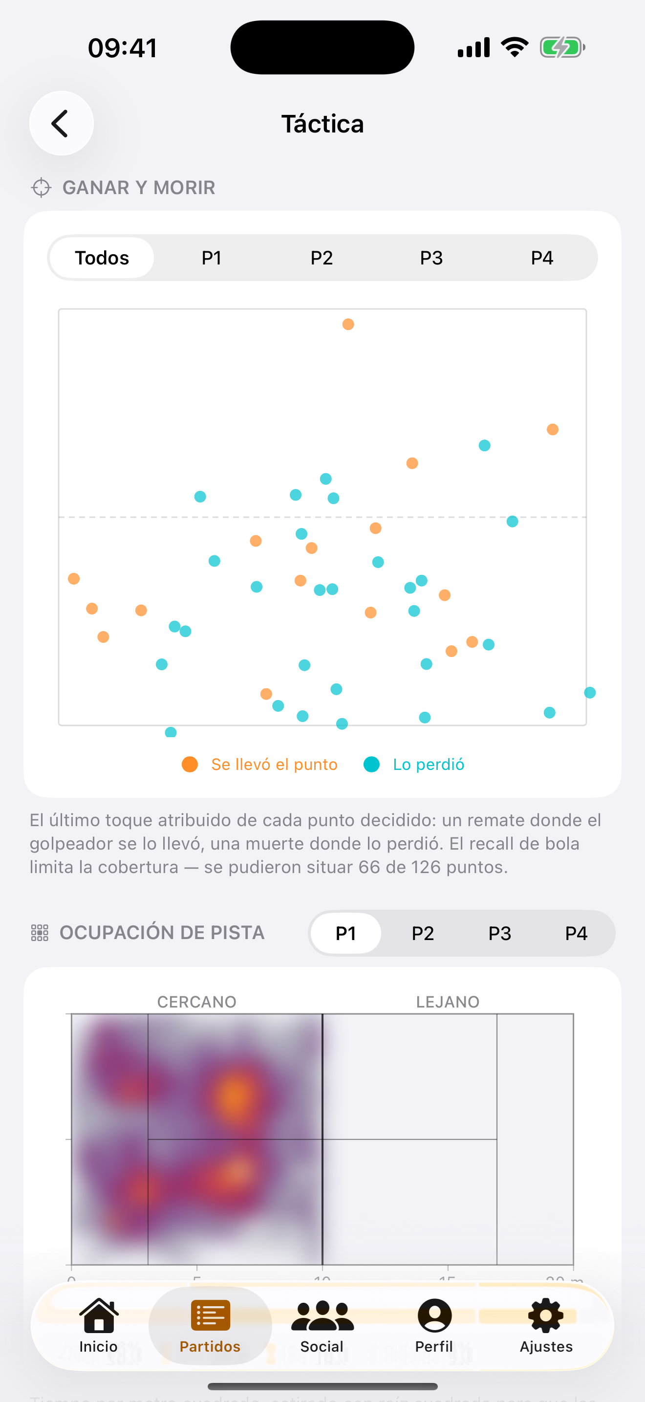 Dónde vivió cada uno de los cuatro